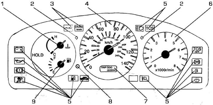 1. Указатель температуры охлаждающей жидкости; 2. Индикаторы указателей поворота; 3. Индикаторы…
