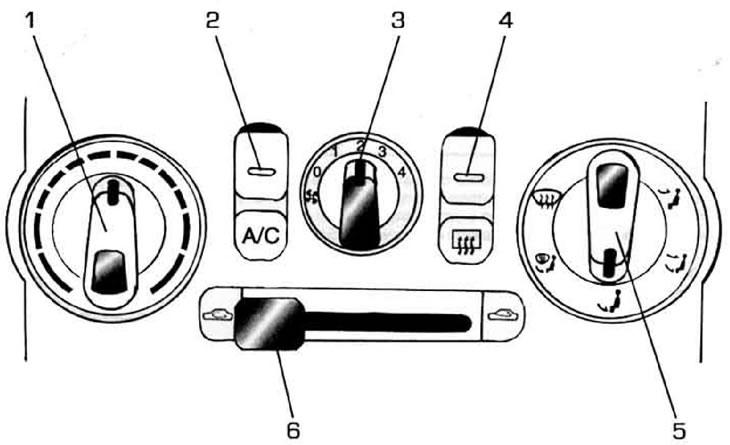 1. Регулятор температуры воздуха; 2. Выключатель кондиционера; 3. Регулятор скорости вентилятора;…