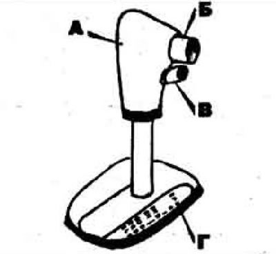 A. Váltókar; B. Feloldó gomb; B. Tartsa lenyomva a gombot; G. Módjelző