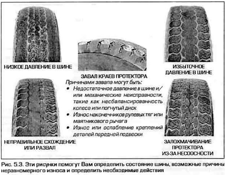 3. Шына павінна зношвацца раўнамерна па ўсёй бегавой дарожцы. Нераўнамернасць зносу пратэктара,…