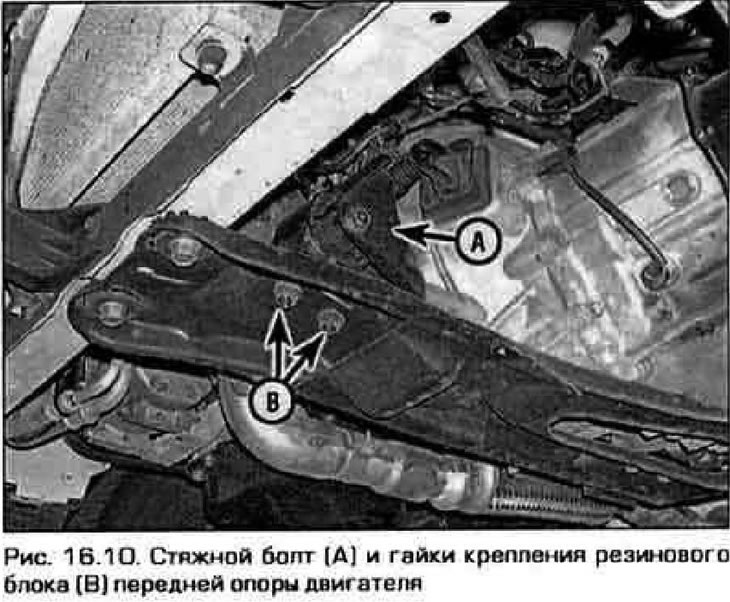 10. The front support is located between the engine and the radiator (figure 16.10).