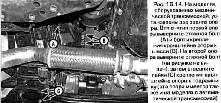 14. Unscrew the nuts securing the support to the subframe. unscrew the clamping bolt completely and…