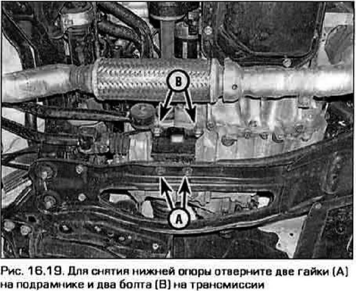 19. The lower support connects the transmission to the subframe (figure 16.19).
