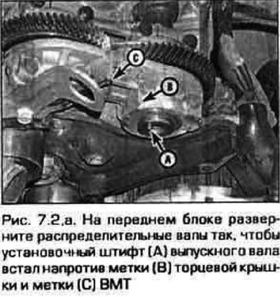2. Пры зняцці размеркавальных валаў трэба выконваць акуратнасць. Ніты вечкаў апор трэба адпускаць…