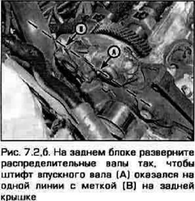2. Пры зняцці размеркавальных валаў трэба выконваць акуратнасць. Ніты вечкаў апор трэба адпускаць…