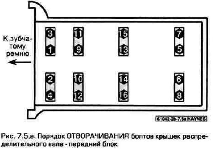 5. Адпускайце балты накрывак у паслядоўнасці 7.5.а,бы, па 1/4 абарачэння за раз, пакуль не стане…
