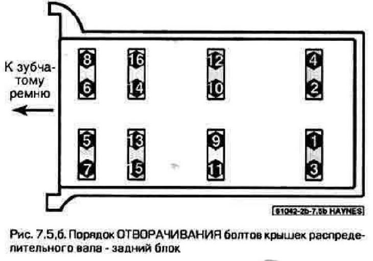 5. Адпускайце балты накрывак у паслядоўнасці 7.5.а,бы, па 1/4 абарачэння за раз, пакуль не стане…
