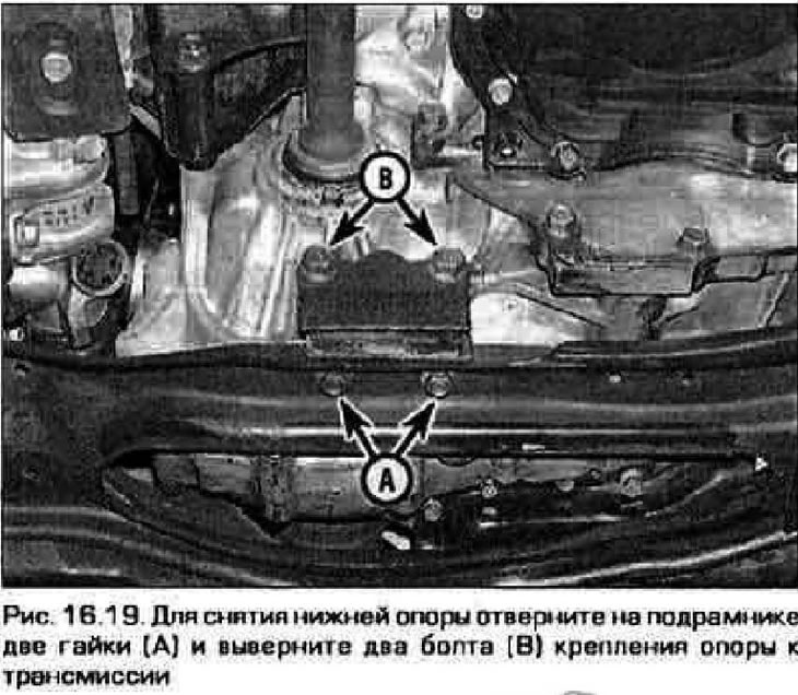19. На большасці мадэляў ёсць яшчэ адна апора пад стыкам рухавіка з трансмісіяй (малюнак 16.19).