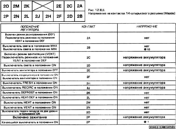 8. Mazda modelleken a kezelőpanel hátulján három csatlakozó található: 10 tűs, 14 tűs és 6 tűs. A 6…