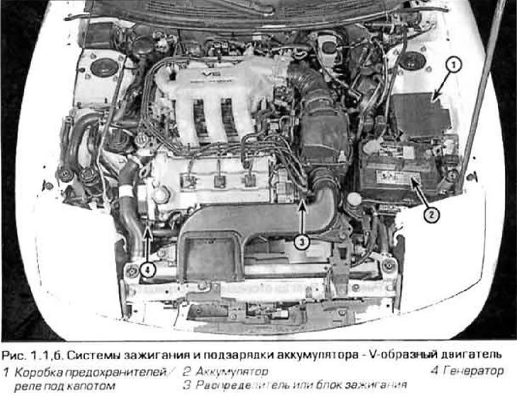 Общие сведения об электрооборудовании двигателя (Мазда Капелла 6 (626 ...