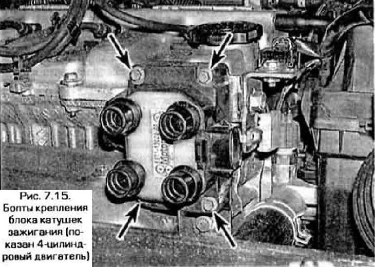 15. Unscrew the coil unit mounting bolts and remove it from the engine (figure 7.15).