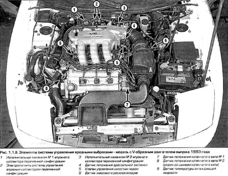 Основные сведения о системе управления двигателем (Мазда Капелла 6 (626 ...