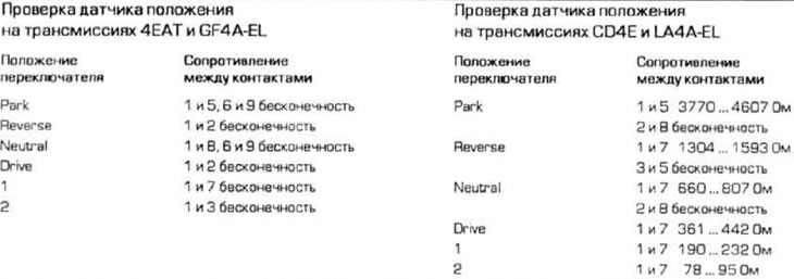 3. Перасуньце рычаг селектара па чарзе ў кожнае становішча і вымерайце супраціў паміж кантактамі…