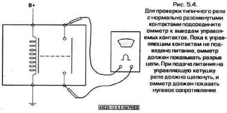 4. Для праверкі рэле падлучыце да высноў кіраванага ланцуга омметр. Амметр павінен паказаць…