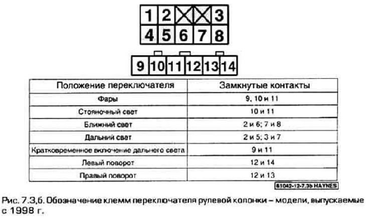 3. Пры дапамозе амметра ці кантрольнай лямпы і адпаведнай схемы электраправодкі праверце наяўнасць…