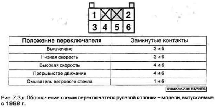 3. Пры дапамозе амметра ці кантрольнай лямпы і адпаведнай схемы электраправодкі праверце наяўнасць…