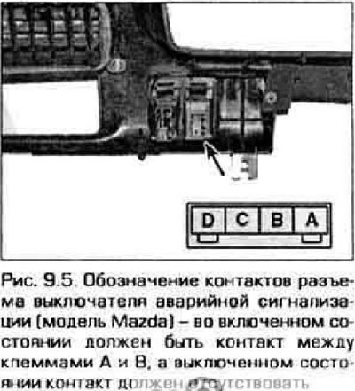 5. Уверите се да постоји контакт између терминала прекидача (слика 9.5). Ако је прекидач…