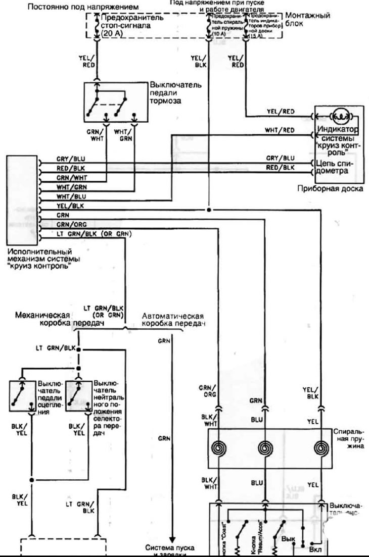 Tempomat - modely od roku 1998.