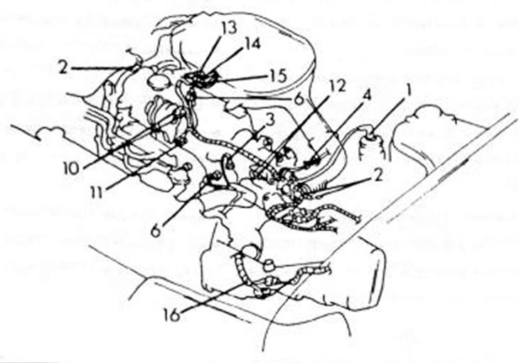 Рис. 17. Укладка жгутов кабеля в насосно-карбюраторном двигателе.