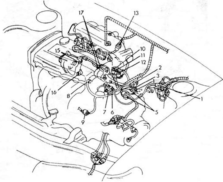 Рис. 18. Укладка жгутов кабеля в DOHC-двигателе: 1. Катушка зажигания; 2 Тепловой указатель; 3.…