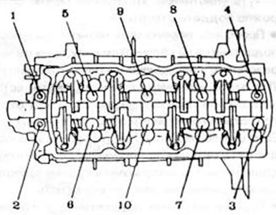 Рис. 26. Последовательность освобождения кронштейна подшипников коромысла. У двигателей с 8…