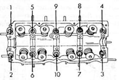Рис. 27. Последовательность освобождения болтов головки блока цилиндров у двигателя с 8 клапанами