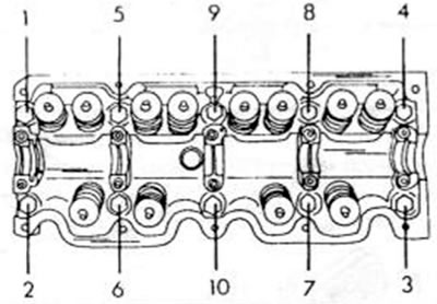 Рис. 28. Последовательность освобождения болтов головки блока цилиндров у двигателя с 12 клапанами
