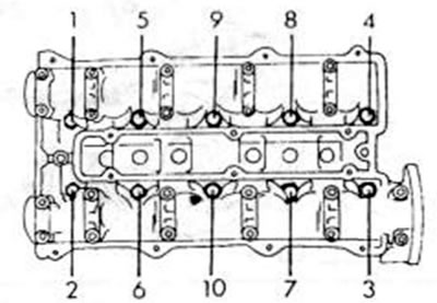 Рис. 33. Последовательность освобождения болтов головки блока цилиндров у DOHC-двигателе