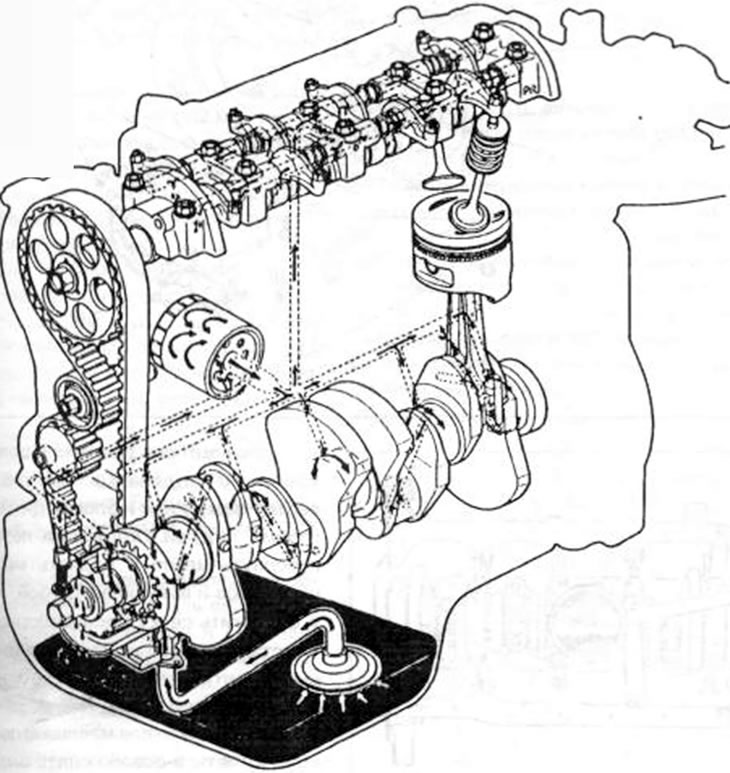 Рис. 109. Диаграмма смазки стандартного двигателя