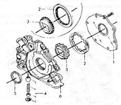 Рис. 113. Монтажный рисунок масляного насоса бензинового двигателя. В разрезе показана шестерым…