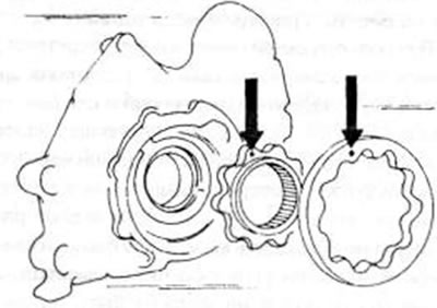 Рис. 121. Сборка масляного насоса дизельного двигателя. Оба обозначения кернером, показанные…