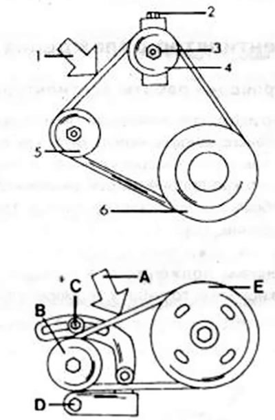 Рис. 126. Проверка натяжения ремня бесщеточного генератора переменного тока дизельного двигателя с…
