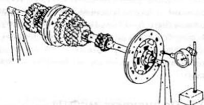 Рис.162. Проверка ведомого диска на биение между центрами токарного станка
