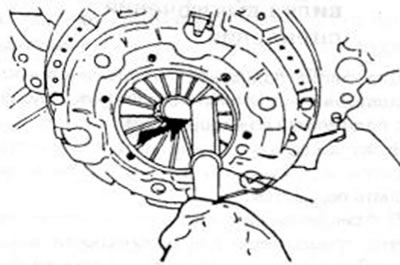 Рис.163. Разгибание пальцев тарельчатой пружины
