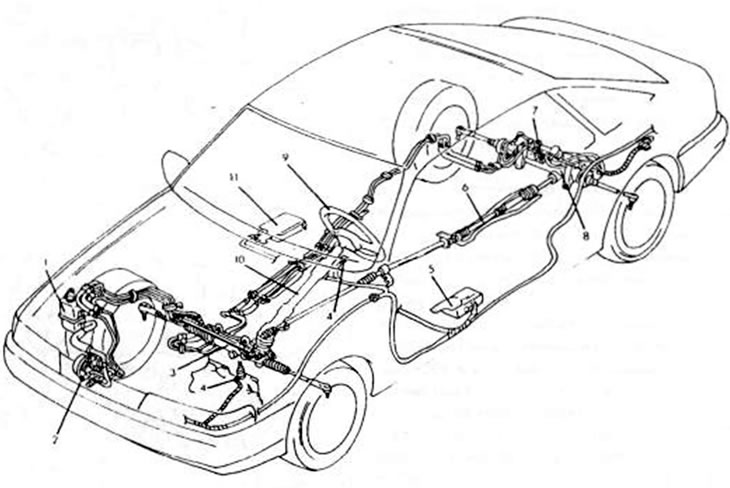 Рис.209. Детали установки рулевого управления при управлении 4-х колес. 1. Ресивер; 2. Насос…
