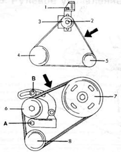Рис. 211. К установке приводного ремня насоса гидравлического усилителя рулевого привода. Вверху —…