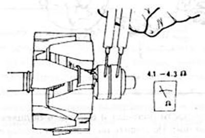Рис.249. Проверка ротора на прерывание тока