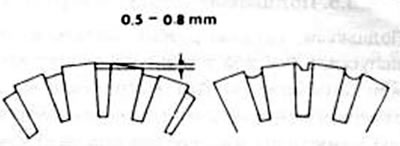 Рис.257. Правильная (слева) и неправильная (справа) нарезка слюдяного слоя между сегментами…