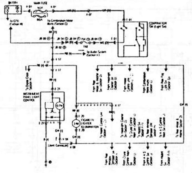Освещение приборов