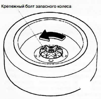 3. Адкруціце крапежны ніт запаснога кола, круцячы яго супраць гадзіннікавай стрэлкі.