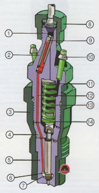 1. Впускная камера.
