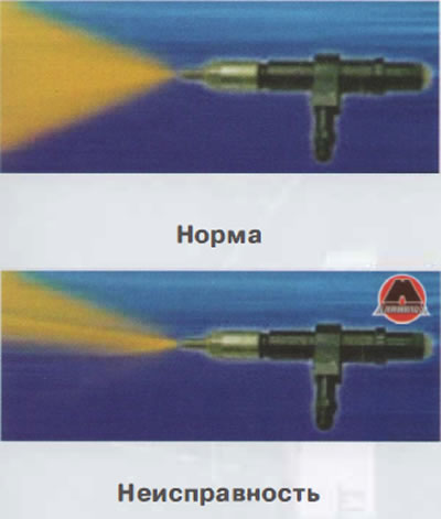 Факел распыла должен быть ровным без отклонений и соответствовать направлению отверстия (или…