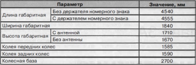Примечание: Габаритная высота определяется по типу установленной на крыше автомобиля антенны.