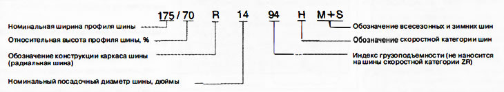 Example of tire marking