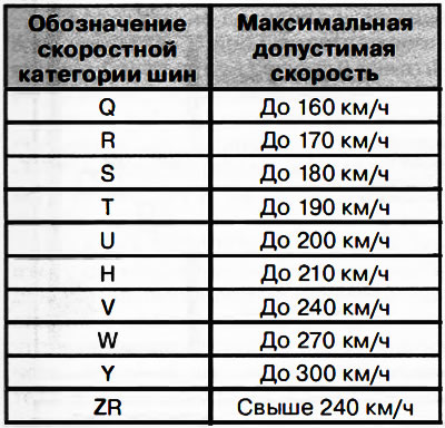 Choose tires that match the speed characteristics of your vehicle.