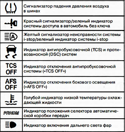 В случае автомобилей с комбинацией приборов типа А некоторые визуальные сигнализаторы и индикаторы…