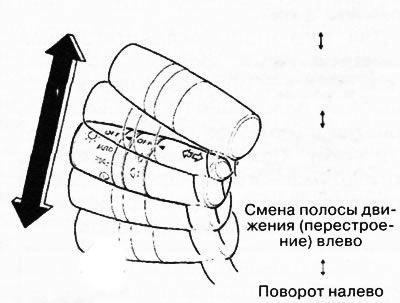 Если указатели поворота продолжают мигать после завершения поворота, верните рычаг в исходное…