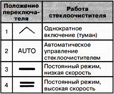 Автомобили с автоматическим включением стеклоочистителя