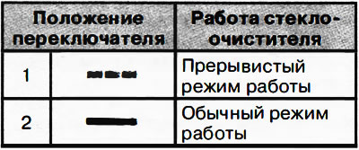 Включите очиститель, повернув от себя рукоятку управления очистителем и омывателем заднего стекла.