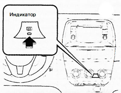 Автомобили, оснащенные автоматической системой управления микроклиматом